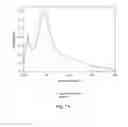 Fig. 08 - BIOACTIVE COMPOSITIONS FROM THEACEA PLANTS AND PROCESSES FOR THEIR PRODUCTION AND USE