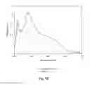 Fig. 09 - BIOACTIVE COMPOSITIONS FROM THEACEA PLANTS AND PROCESSES FOR THEIR PRODUCTION AND USE