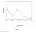 Fig. 10 - BIOACTIVE COMPOSITIONS FROM THEACEA PLANTS AND PROCESSES FOR THEIR PRODUCTION AND USE