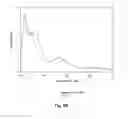 Fig. 11 - BIOACTIVE COMPOSITIONS FROM THEACEA PLANTS AND PROCESSES FOR THEIR PRODUCTION AND USE