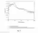 Fig. 14 - BIOACTIVE COMPOSITIONS FROM THEACEA PLANTS AND PROCESSES FOR THEIR PRODUCTION AND USE