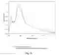 Fig. 15 - BIOACTIVE COMPOSITIONS FROM THEACEA PLANTS AND PROCESSES FOR THEIR PRODUCTION AND USE