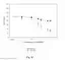 Fig. 17 - BIOACTIVE COMPOSITIONS FROM THEACEA PLANTS AND PROCESSES FOR THEIR PRODUCTION AND USE