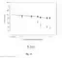 Fig. 19 - BIOACTIVE COMPOSITIONS FROM THEACEA PLANTS AND PROCESSES FOR THEIR PRODUCTION AND USE
