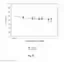 Fig. 26 - BIOACTIVE COMPOSITIONS FROM THEACEA PLANTS AND PROCESSES FOR THEIR PRODUCTION AND USE