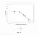 Fig. 29 - BIOACTIVE COMPOSITIONS FROM THEACEA PLANTS AND PROCESSES FOR THEIR PRODUCTION AND USE