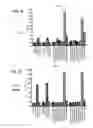 Fig. 07 - METHODS OF TREATING LUNG DISEASE AND OTHER INFLAMMATORY DISEASES