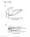 Fig. 02 - Compositions, methods and uses of alpha 1-antitrypsin for early intervention in bone marrow transplantation and treatment of graft versus host disease