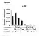 Fig. 02 - Methods of modulating interleukin-22 and immune response by notch regulators