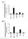 Fig. 02 - Inflammation inhibiting compounds