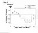 Fig. 22 - Inflammation inhibiting compounds