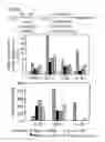 Fig. 43 - Inflammation inhibiting compounds