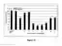 Fig. 09 - Methods and compositions comprising supramolecular constructs