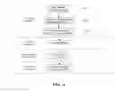 Fig. 08 - Influenza virus vaccine composition and methods of use