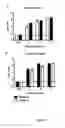 Fig. 02 - Biochemically stabilized HIV-1 ENV trimer vaccine