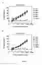 Fig. 04 - Biochemically stabilized HIV-1 ENV trimer vaccine