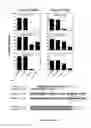 Fig. 06 - Biochemically stabilized HIV-1 ENV trimer vaccine