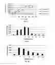 Fig. 04 - Substrate peptide sequences for plague plasminogen activator and uses thereof