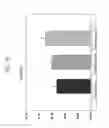 Fig. 17 - Policosanol nanoparticles