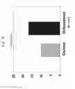 Fig. 31 - Policosanol nanoparticles