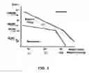 Fig. 04 - MULTIPHASIC MICROFIBERS FOR SPATIALLY GUIDED CELL GROWTH