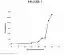 Fig. 02 - Higher loading zinc-containing films