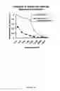 Fig. 06 - Compositions and methods for wound healing