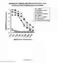 Fig. 07 - Compositions and methods for wound healing