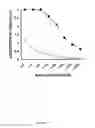 Fig. 16 - Compositions and methods for wound healing