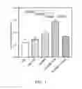 Fig. 02 - THERMOSENSITIVE HEPATITIS B VACCINE