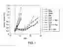 Fig. 02 - COMBINATION THERAPY WITH PARP INHIBITORS