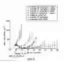 Fig. 06 - COMBINATION THERAPY WITH PARP INHIBITORS