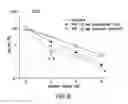 Fig. 07 - COMBINATION THERAPY WITH PARP INHIBITORS