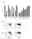 Fig. 07 - Anticancer Methods Employing Extracts of Gleditsia sinensis Lam