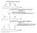 Fig. 01 - Substrate processing method