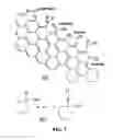 Fig. 09 - Lithium super-battery with a functionalized nano graphene cathode