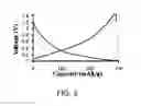 Fig. 04 - NEGATIVE ELECTRODE MATERIALS FOR NON-AQUEOUS ELECTROLYTE SECONDARY BATTERY