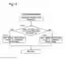 Fig. 15 - FUEL CELL SYSTEM