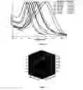 Fig. 09 - Gold nanostructures and methods of use