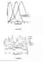 Fig. 13 - Gold nanostructures and methods of use