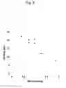 Fig. 07 - Affinity hydrogel and label independent detection methods thereof