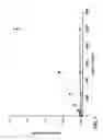 Fig. 02 - ELISA FOR HAPTOGLOBIN-MATRIX METALLOPROTEINASE 9 COMPLEX AS A DIAGNOSTIC TEST FOR CONDITIONS INCLUDING ACUTE INFLAMMATION