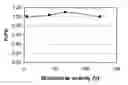 Fig. 01 - Biotinidase assay