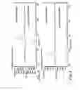 Fig. 03 - Dried blood spotting paper device and method