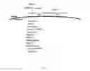 Fig. 03 - Engineered Microorganisms for the Production of One or More Target Compounds