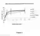 Fig. 08 - Cleaning System Comprising An Alpha-Amylase And A Protease