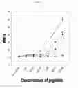 Fig. 06 - Identification of antigenic peptides from multiple myeloma cells