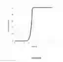Fig. 09 - Method for generation of automated denaturation graphs