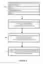 Fig. 09 - SYSTEM AND METHOD FOR pH FORMULATIONS