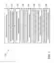 Fig. 08 - Integrating a first contact structure in a gate last process
